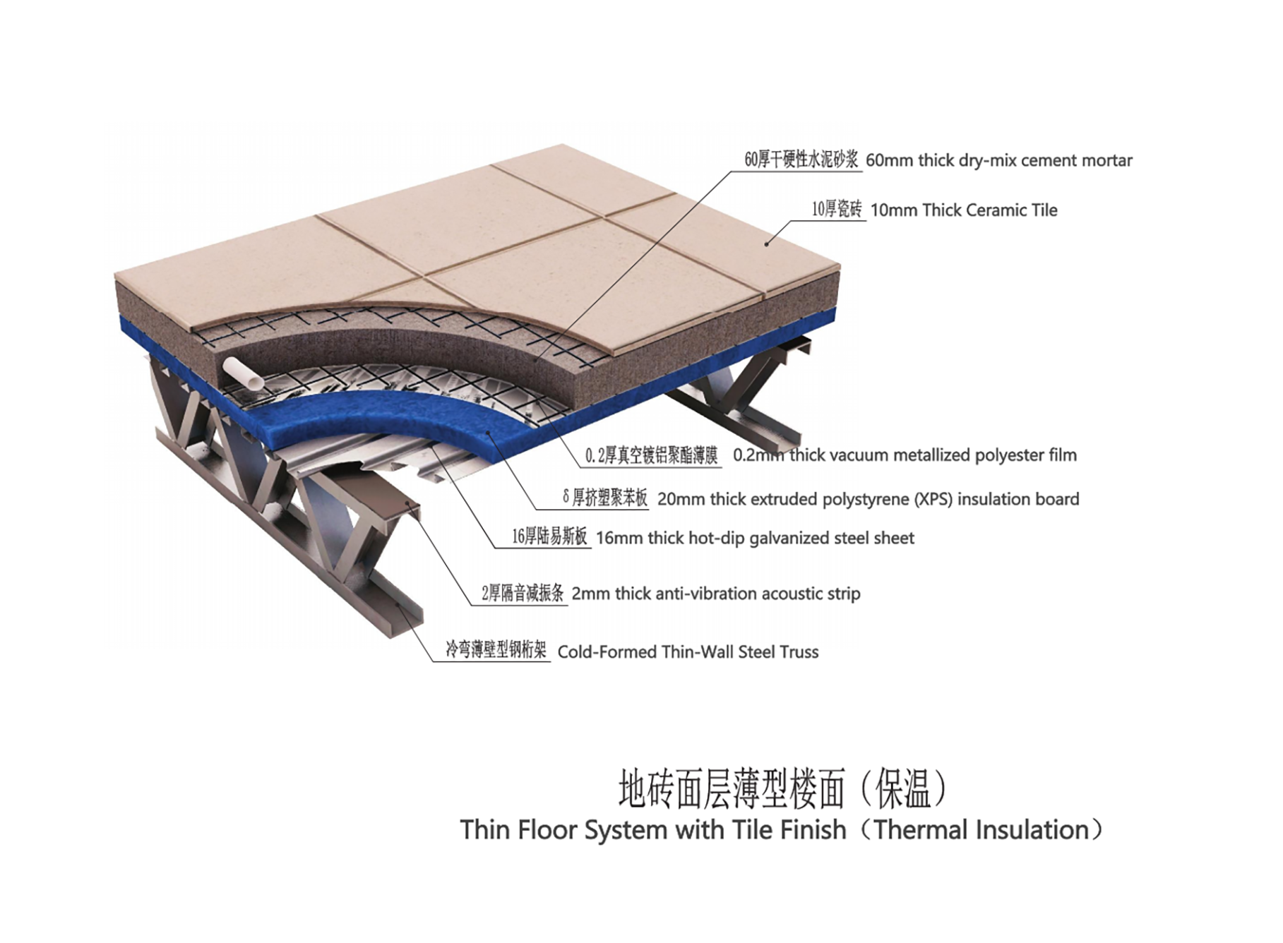 Steel structure building floor slab technology4.png