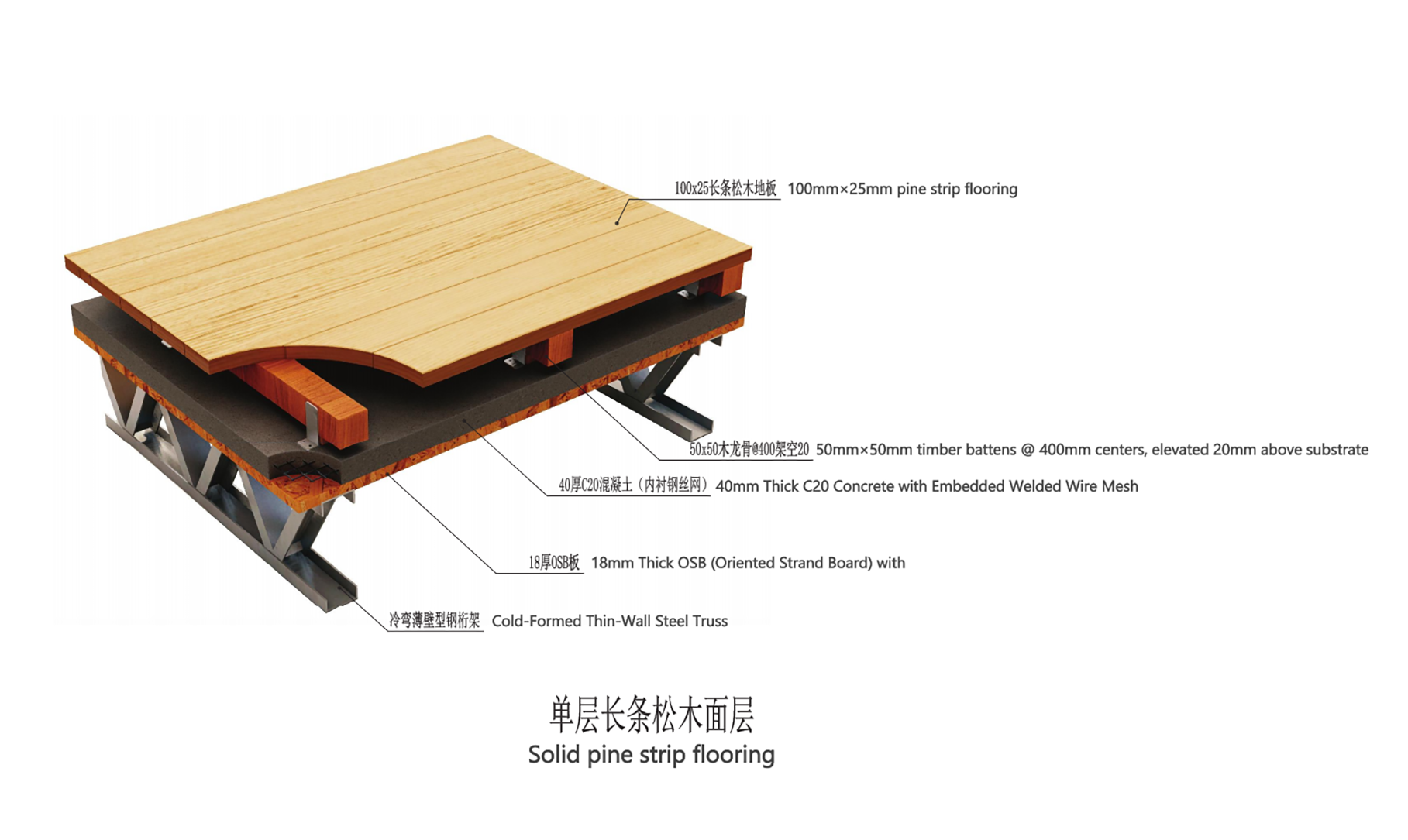Steel structure building floor slab technology3.png