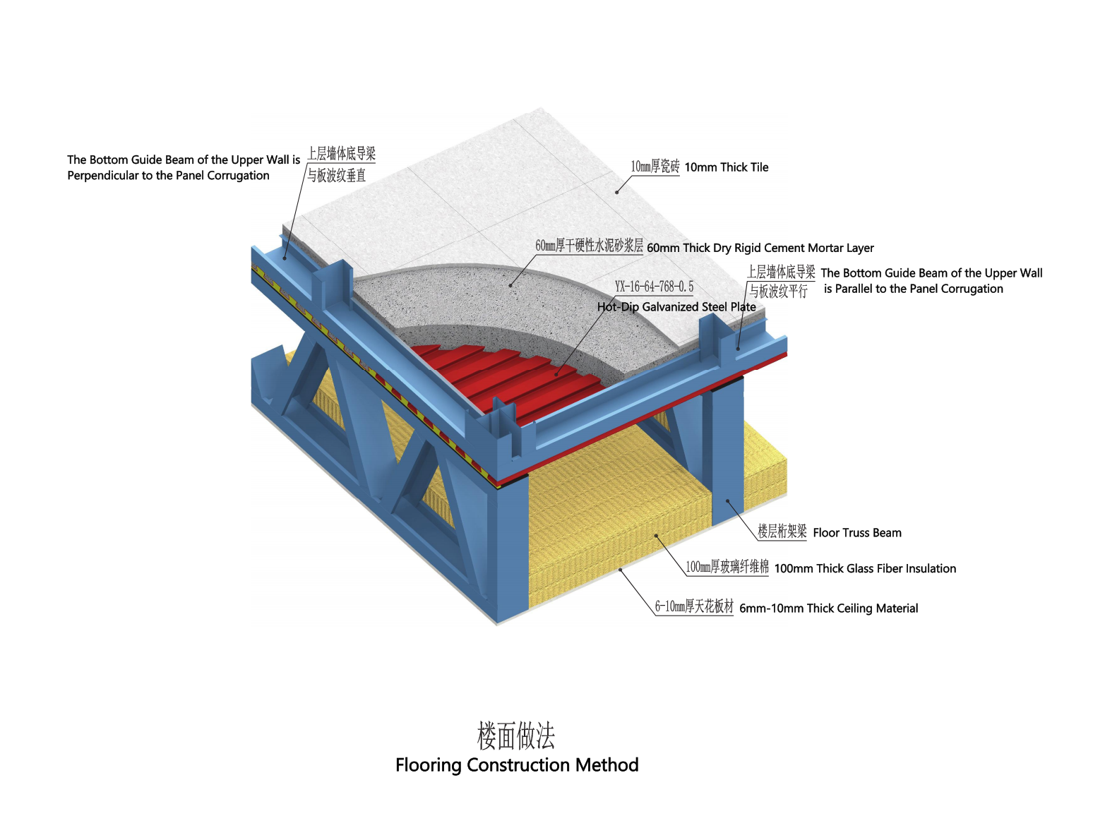 Steel structure building floor slab technology5.png