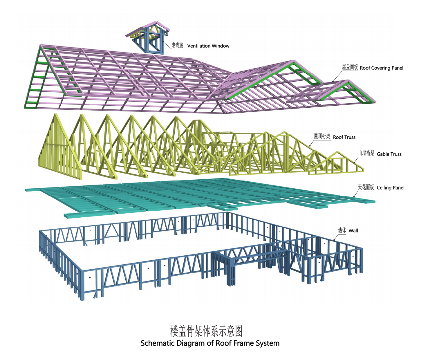 Steel structure building roof technology.png