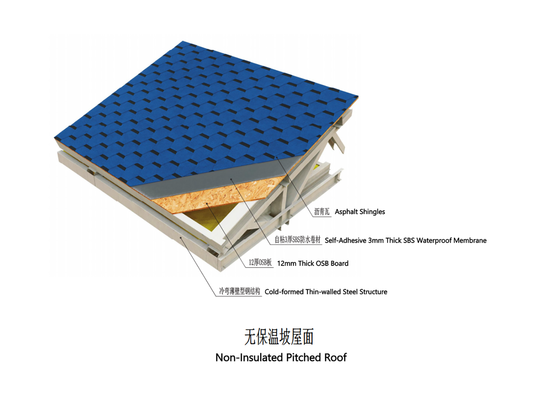 Steel structure building roof technology2.png