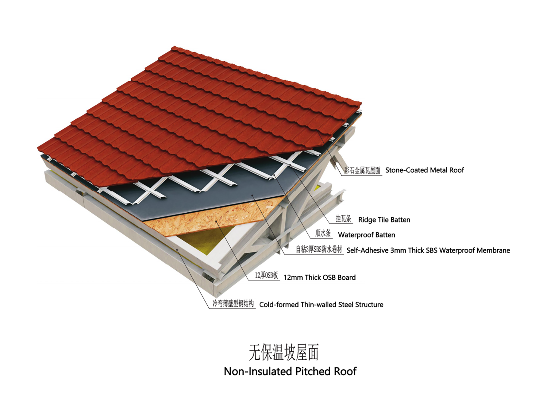 Steel structure building roof technology3.png