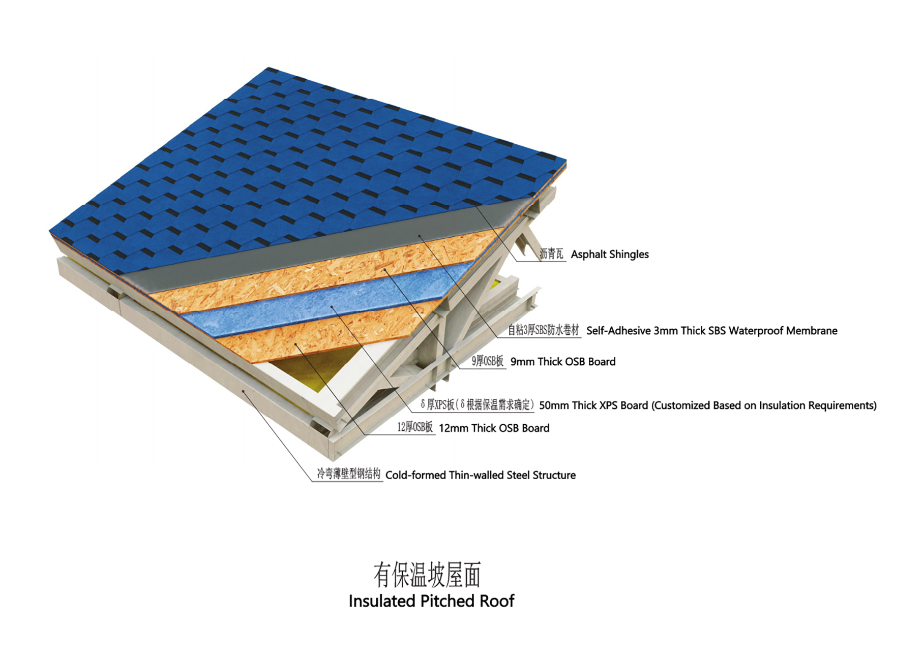 Steel structure building roof technology4.png