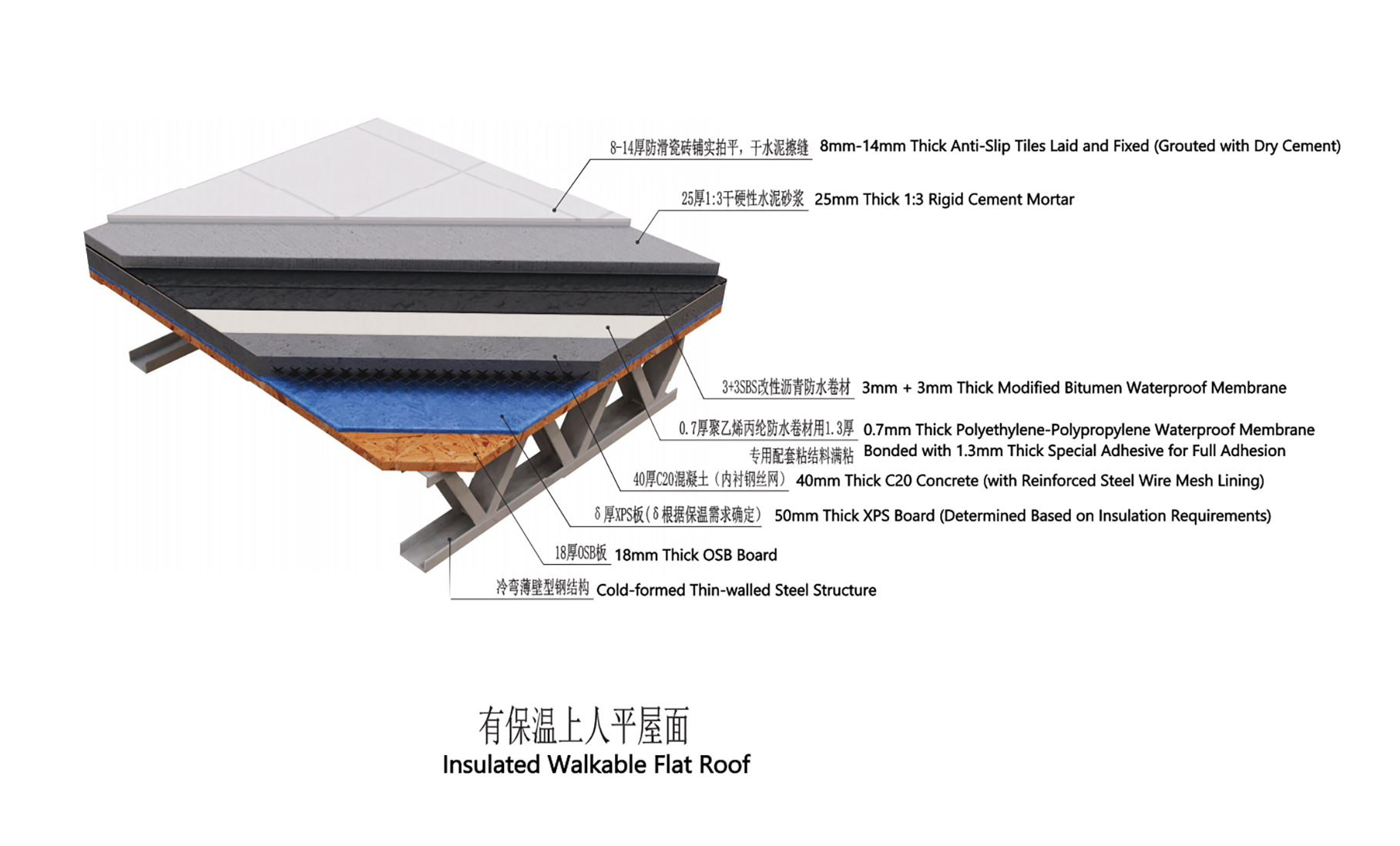 Steel structure building roof technology5.png