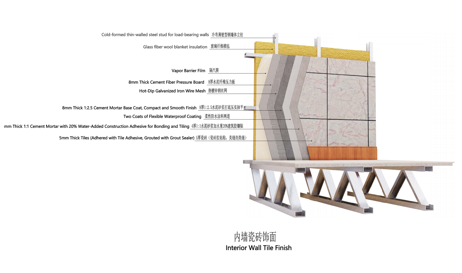 Steel structure house interior wall technology2.png
