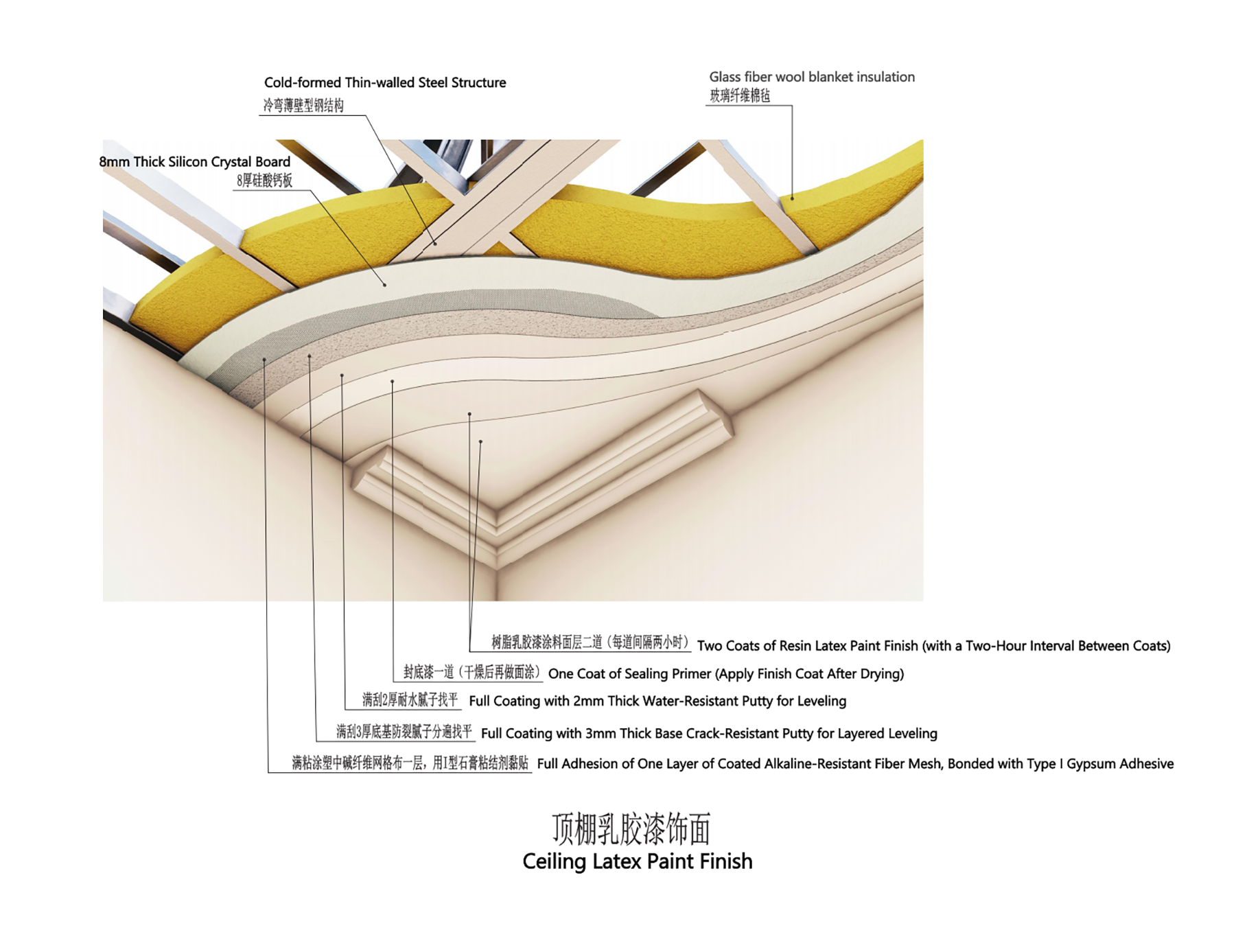 Steel structure house interior wall technology 3.png