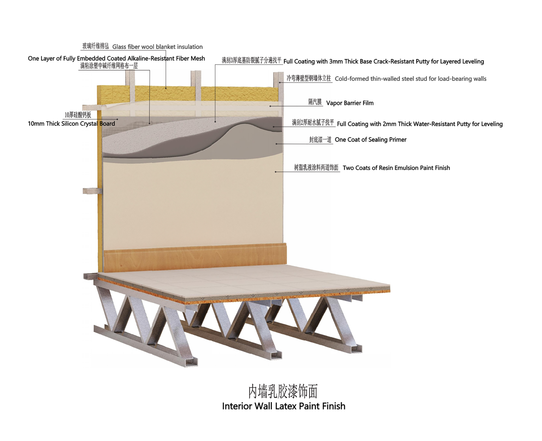 Steel structure house interior wall technology.png