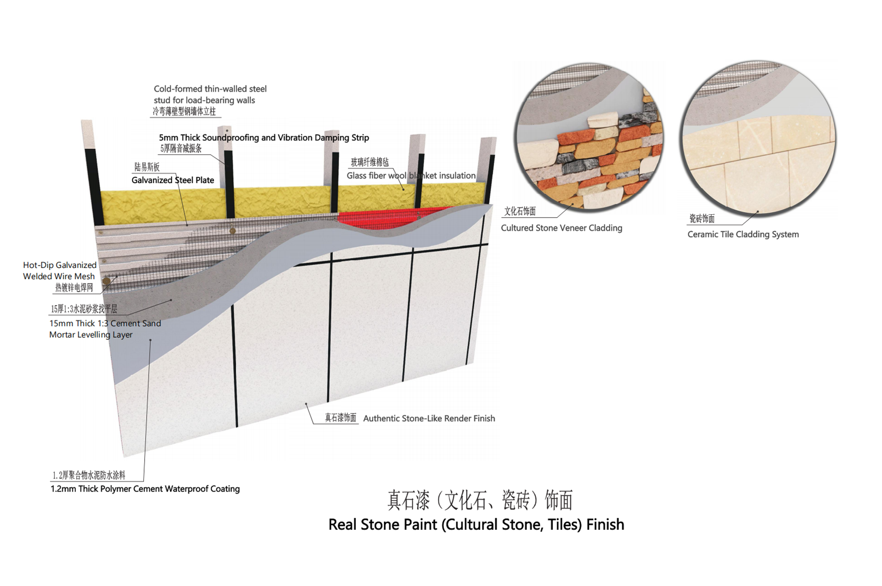Steel structure house exterior wall technology5.png
